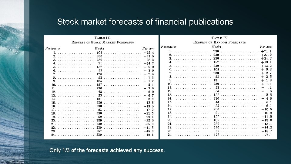 Stock market forecasts of financial publications Only 1/3 of the forecasts achieved any success.