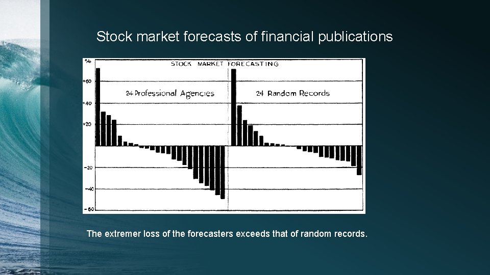 Stock market forecasts of financial publications The extremer loss of the forecasters exceeds that