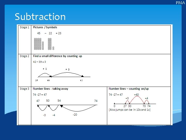 PMA Subtraction 