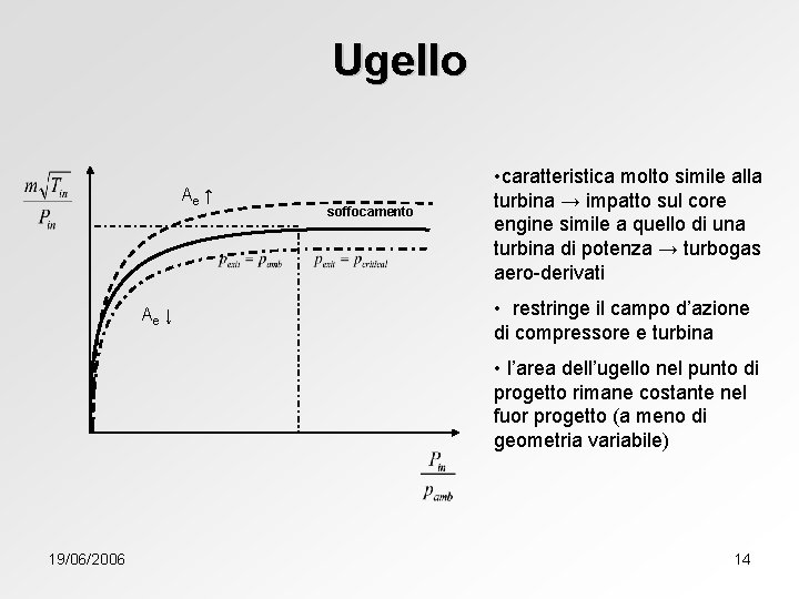 Ugello Ae ↑ Ae ↓ soffocamento • caratteristica molto simile alla turbina → impatto