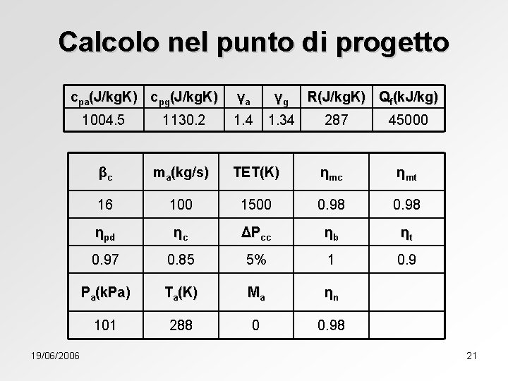 Calcolo nel punto di progetto cpa(J/kg. K) cpg(J/kg. K) 19/06/2006 γa γg 1. 4