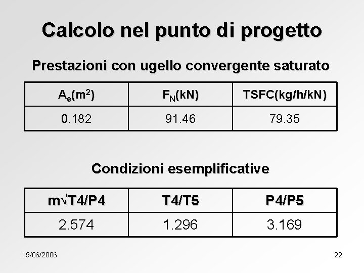 Calcolo nel punto di progetto Prestazioni con ugello convergente saturato Ae(m 2) FN(k. N)