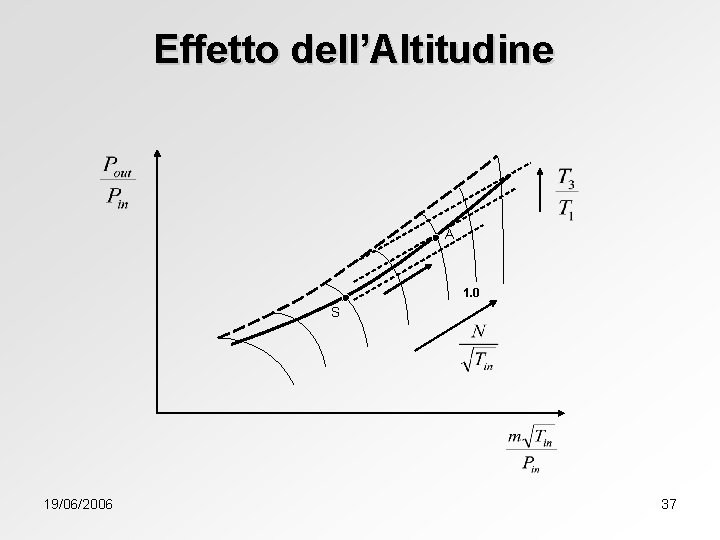 Effetto dell’Altitudine A 1. 0 S 19/06/2006 37 