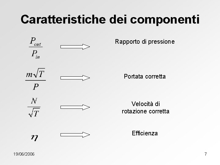 Caratteristiche dei componenti Rapporto di pressione Portata corretta Velocità di rotazione corretta Efficienza 19/06/2006