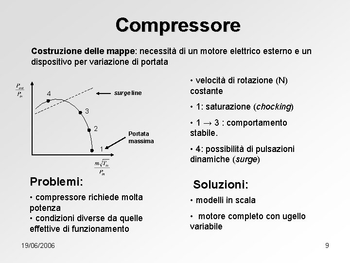Compressore Costruzione delle mappe: necessità di un motore elettrico esterno e un dispositivo per
