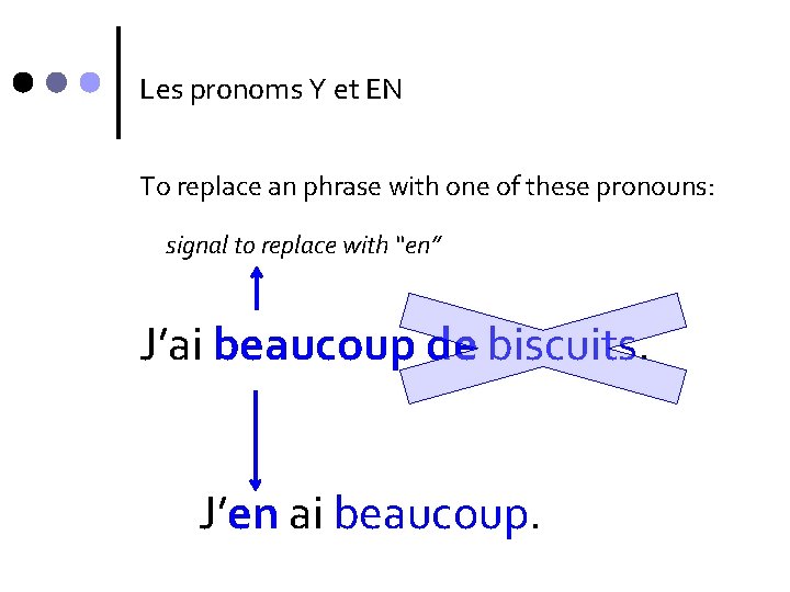 Les pronoms Y et EN To replace an phrase with one of these pronouns: