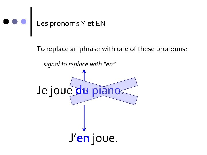 Les pronoms Y et EN To replace an phrase with one of these pronouns: