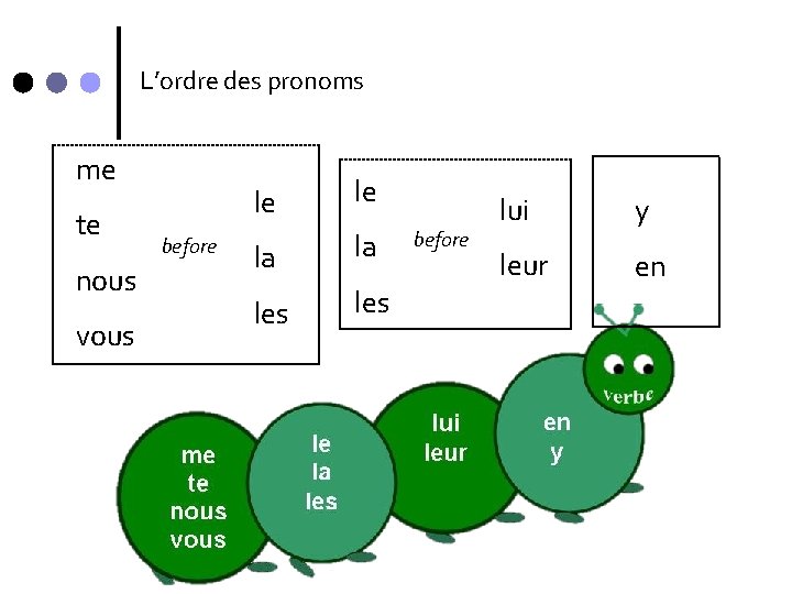 L’ordre des pronoms me te nous vous before le le la la les before L’ordre des pronoms me te nous vous before le le la la les before