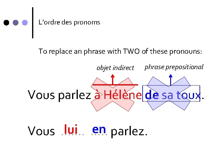L’ordre des pronoms To replace an phrase with TWO of these pronouns: objet indirect