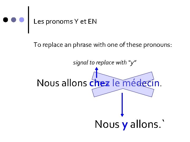 Les pronoms Y et EN To replace an phrase with one of these pronouns: Les pronoms Y et EN To replace an phrase with one of these pronouns: