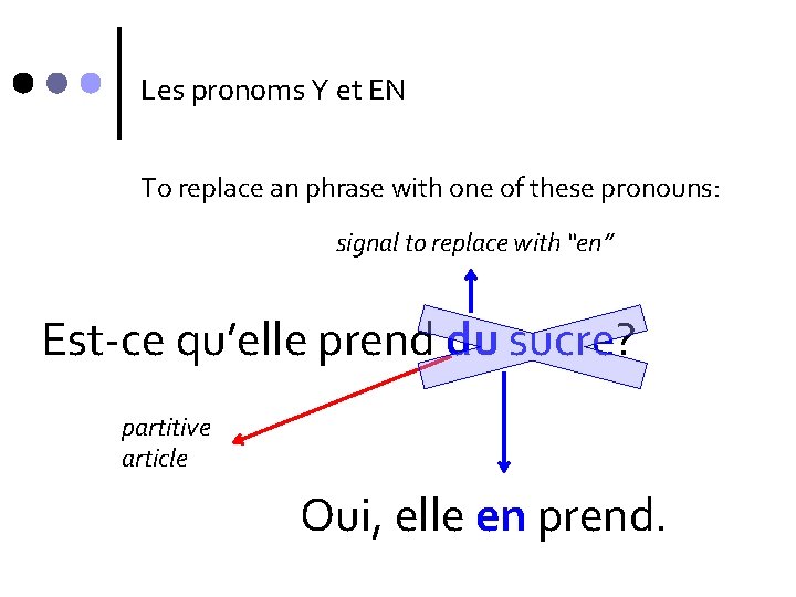 Les pronoms Y et EN To replace an phrase with one of these pronouns: