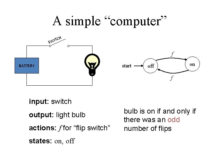 A simple “computer” IT SW CH f BATTERY start on off f input: switch