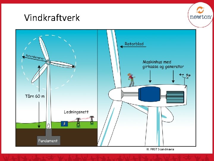 Vindkraftverk Ill. FIRST Scandinavia 