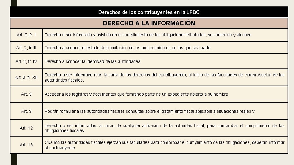 Derechos de los contribuyentes en la LFDC DERECHO A LA INFORMACIÓN Art. 2, fr.