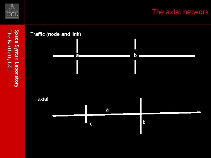 The axial network Space Syntax Laboratory The Bartlett, UCL Traffic (node and link) a