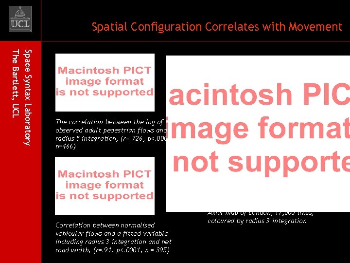 Spatial Configuration Correlates with Movement Space Syntax Laboratory The Bartlett, UCL The correlation between