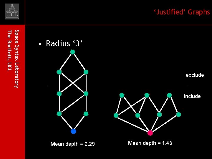 ‘Justified’ Graphs Space Syntax Laboratory The Bartlett, UCL • Radius ‘ 3’ exclude include