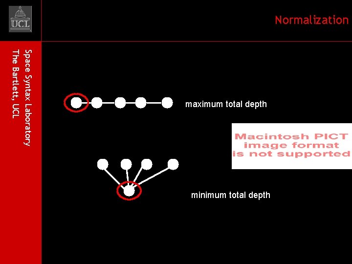 Normalization Space Syntax Laboratory The Bartlett, UCL maximum total depth minimum total depth 