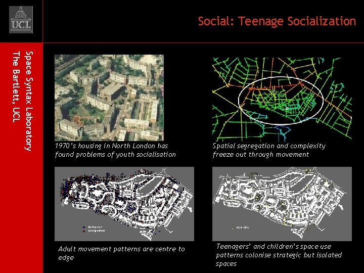 Social: Teenage Socialization Space Syntax Laboratory The Bartlett, UCL 1970’s housing in North London