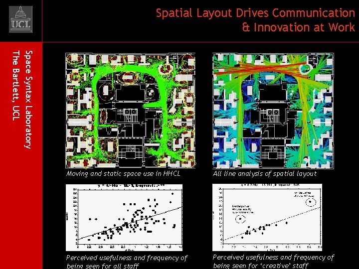 Spatial Layout Drives Communication & Innovation at Work Space Syntax Laboratory The Bartlett, UCL