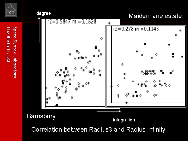 degree Maiden lane estate Space Syntax Laboratory The Bartlett, UCL Barnsbury integration Correlation between
