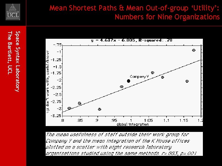 Mean Shortest Paths & Mean Out-of-group ‘Utility’: Numbers for Nine Organizations Space Syntax Laboratory