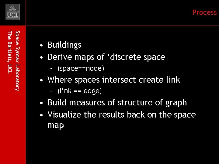 Process Space Syntax Laboratory The Bartlett, UCL • Buildings • Derive maps of ‘discrete