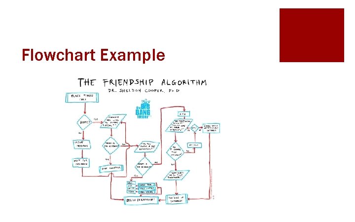 Flowchart Example 