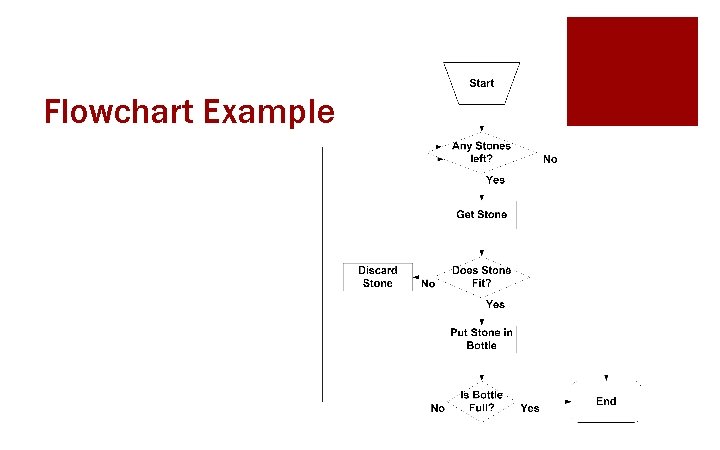 Flowchart Example 