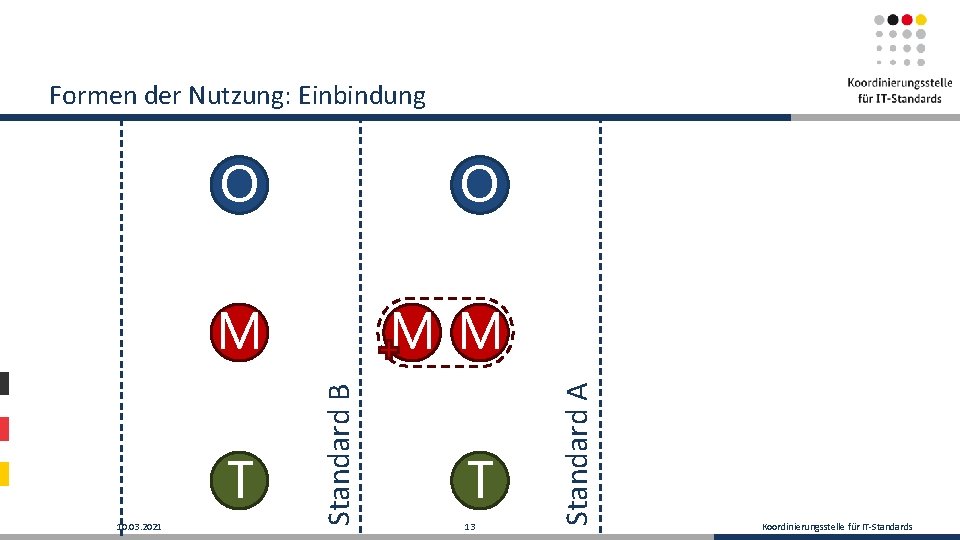 O M M M T 10. 03. 2021 Standard B O T 13 Standard