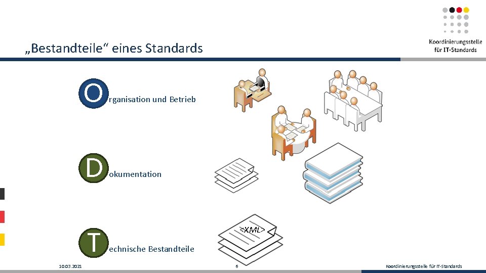 „Bestandteile“ eines Standards O rganisation und Betrieb D okumentation T 10. 03. 2021 <XML>