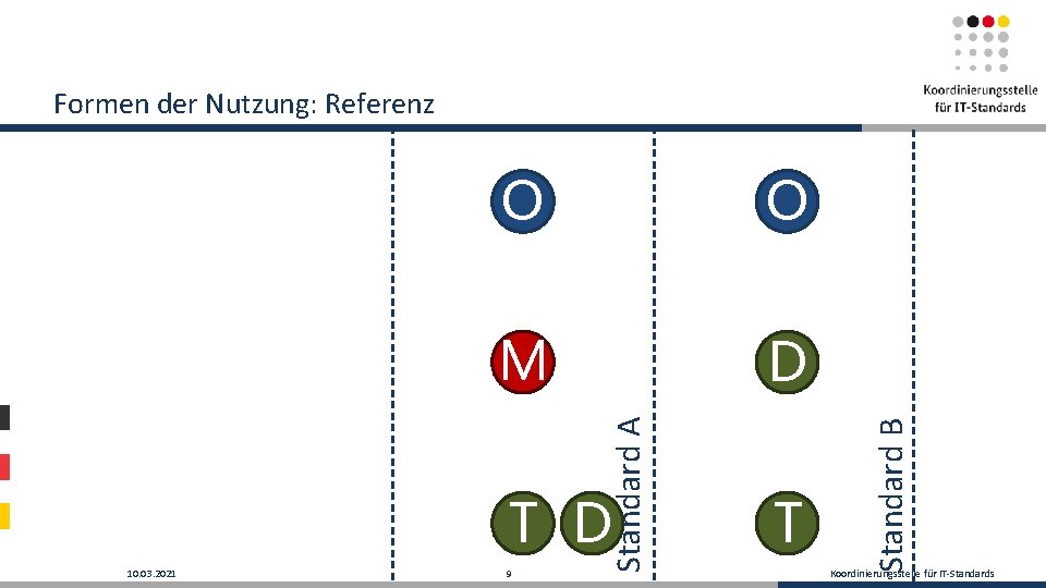 O M D Standard A O T D 10. 03. 2021 9 T Standard