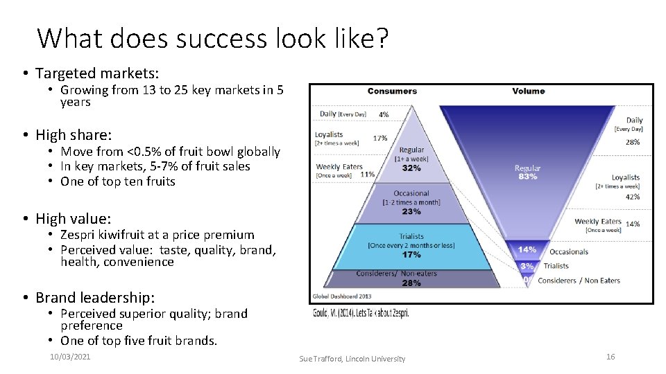 What does success look like? • Targeted markets: • Growing from 13 to 25
