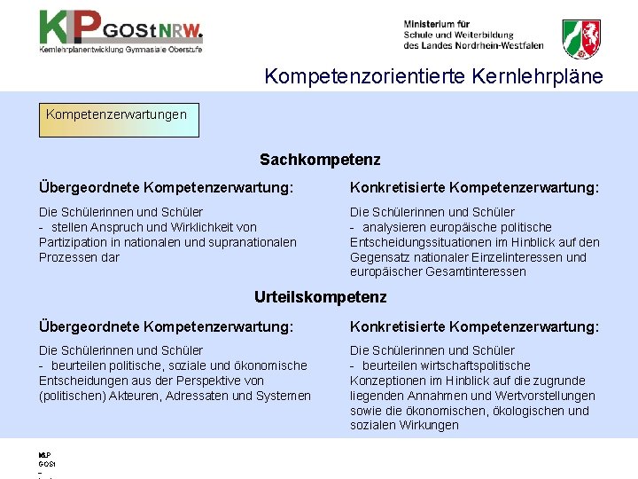 Kompetenzorientierte Kernlehrpläne Kompetenzerwartungen Sachkompetenz Übergeordnete Kompetenzerwartung: Konkretisierte Kompetenzerwartung: Die Schülerinnen und Schüler - stellen