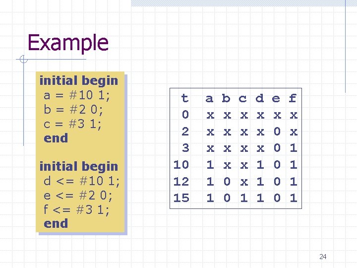 Example initial begin a = #10 1; b = #2 0; c = #3 Example initial begin a = #10 1; b = #2 0; c = #3