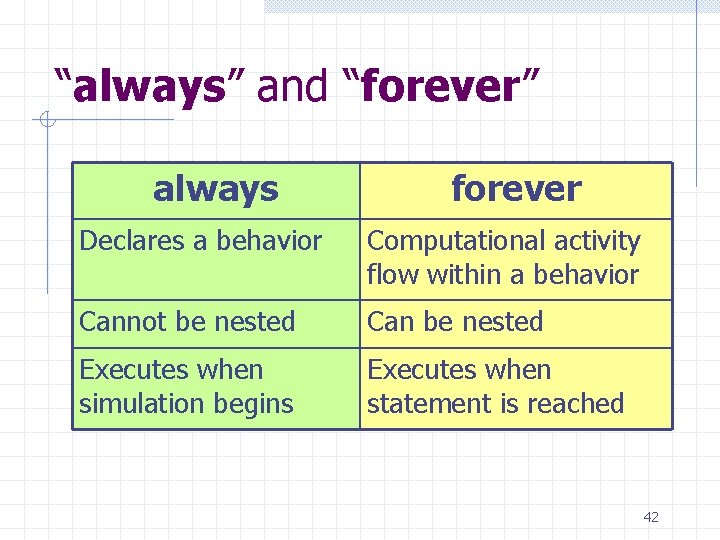 “always” and “forever” always forever Declares a behavior Computational activity flow within a behavior “always” and “forever” always forever Declares a behavior Computational activity flow within a behavior