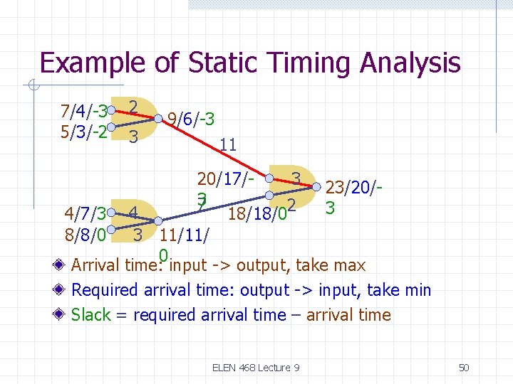 Example of Static Timing Analysis 7/4/-3 5/3/-2 2 3 9/6/-3 11 20/17/3 23/20/3 7 Example of Static Timing Analysis 7/4/-3 5/3/-2 2 3 9/6/-3 11 20/17/3 23/20/3 7