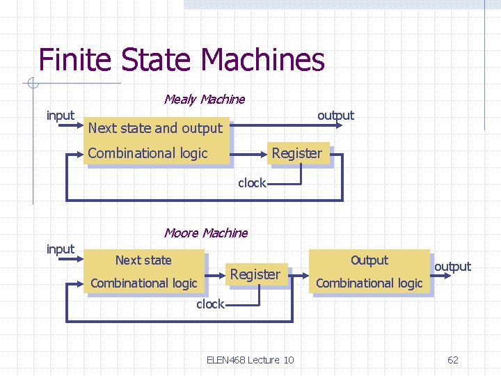 Finite State Machines Mealy Machine input output Next state and output Register Combinational logic