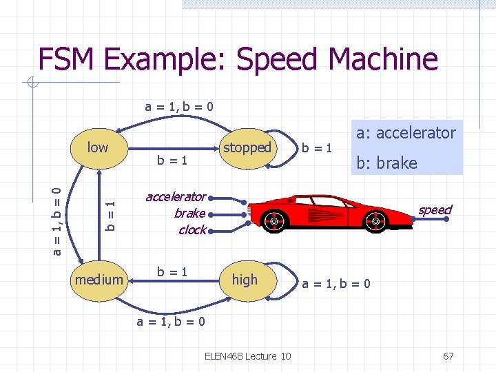 FSM Example: Speed Machine a = 1, b = 0 b=1 a = 1,