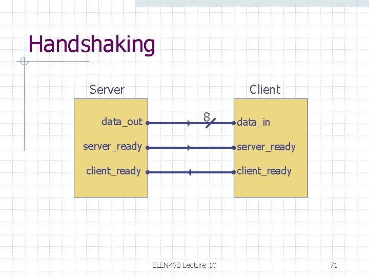 Handshaking Server data_out Client 8 data_in server_ready client_ready ELEN 468 Lecture 10 71 