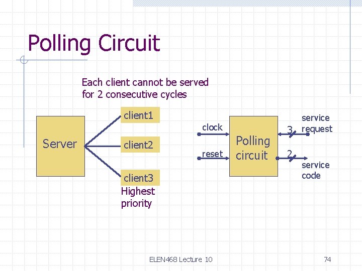 Polling Circuit Each client cannot be served for 2 consecutive cycles client 1 clock