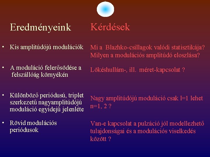 Eredményeink Kérdések • Kis amplitúdójú modulációk Mi a Blazhko-csillagok valódi statisztikája? Milyen a modulációs