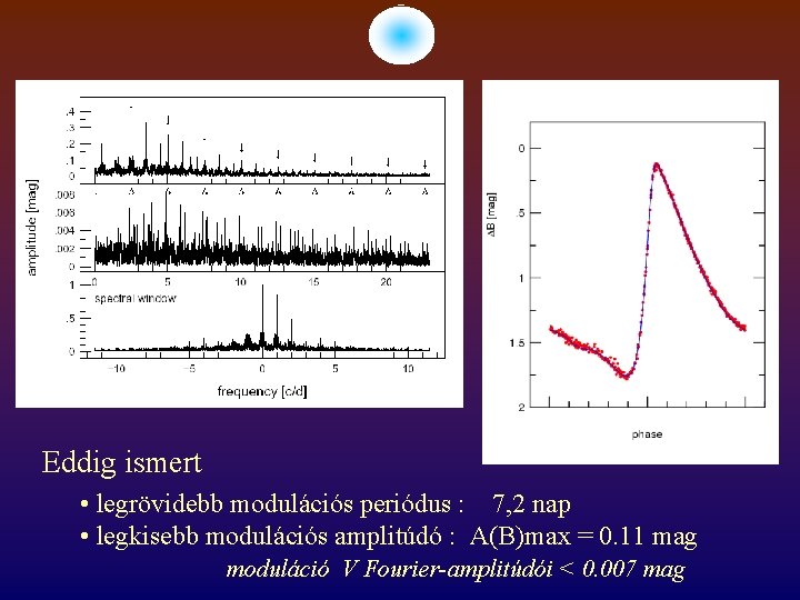 Eddig ismert • legrövidebb modulációs periódus : 7, 2 nap • legkisebb modulációs amplitúdó