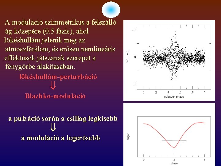 A moduláció szimmetrikus a felszálló ág közepére (0. 5 fázis), ahol lökéshullám jelenik meg