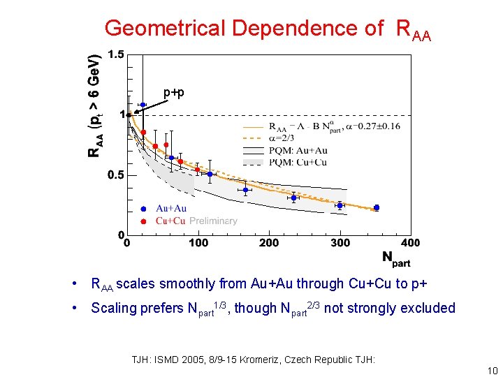 Geometrical Dependence of RAA p+p • RAA scales smoothly from Au+Au through Cu+Cu to