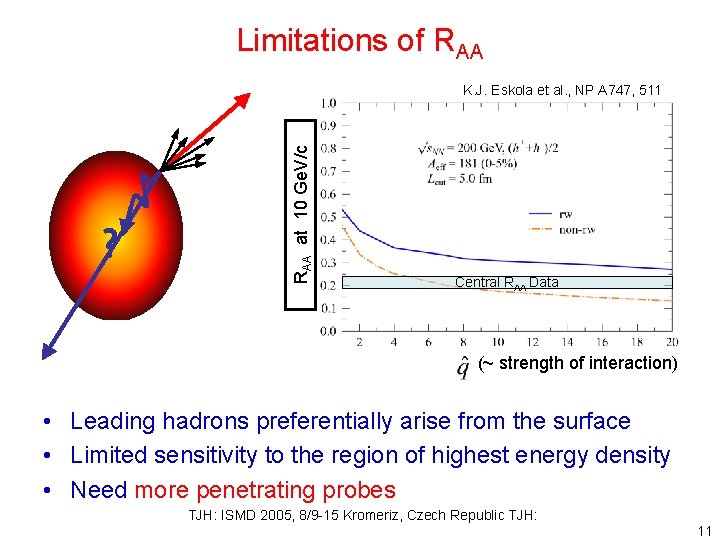 Limitations of RAA ? RAA at 10 Ge. V/c K. J. Eskola et al.