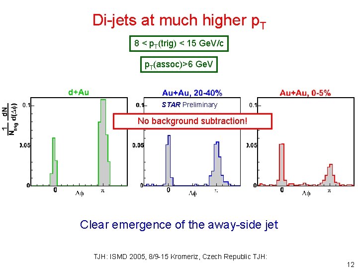 Di-jets at much higher p. T 8 < p. T(trig) < 15 Ge. V/c