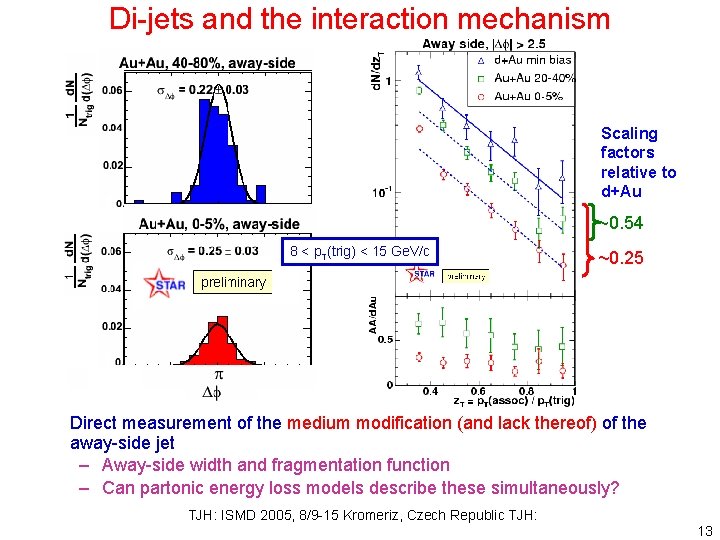 Di-jets and the interaction mechanism Scaling factors relative to d+Au ~0. 54 8 <