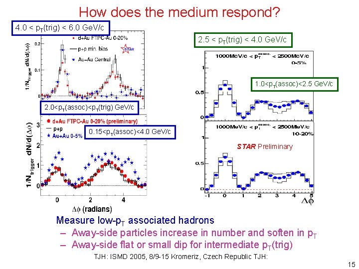 How does the medium respond? 4. 0 < p. T(trig) < 6. 0 Ge.