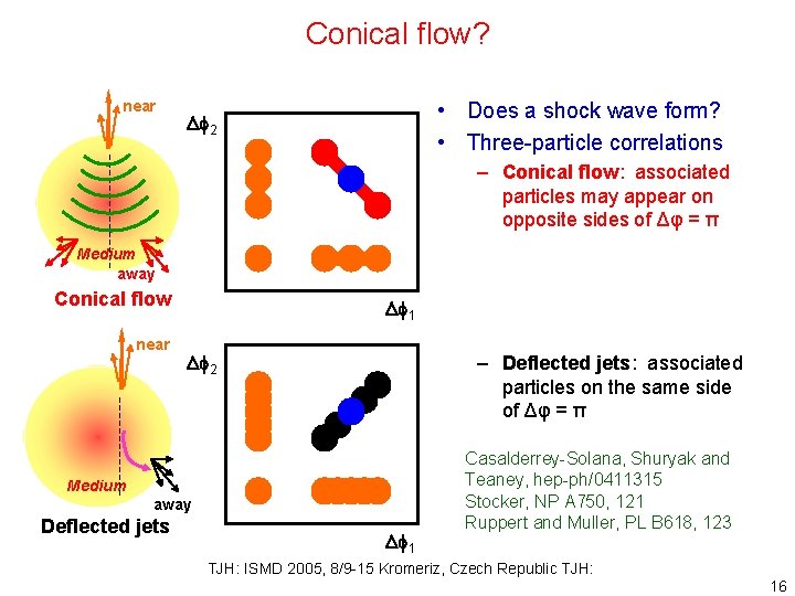 Conical flow? near • Does a shock wave form? • Three-particle correlations Df 2